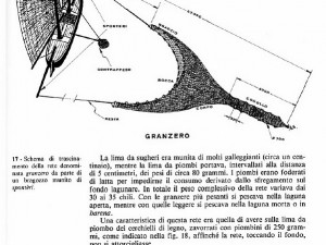 Обзор строительства модели итальянской рыбацкой лодки